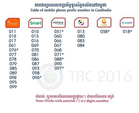 smart card phone number